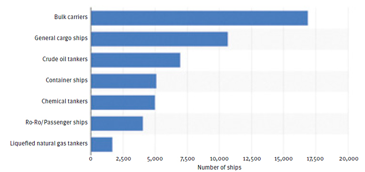 GRAPH